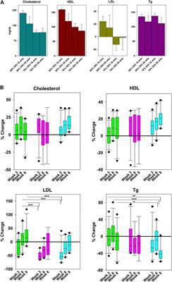 Alphataxin, an Orally Available Small Molecule, Decreases LDL Levels in Mice as a Surrogate for the LDL-Lowering Activity of Alpha-1 Antitrypsin in Humans